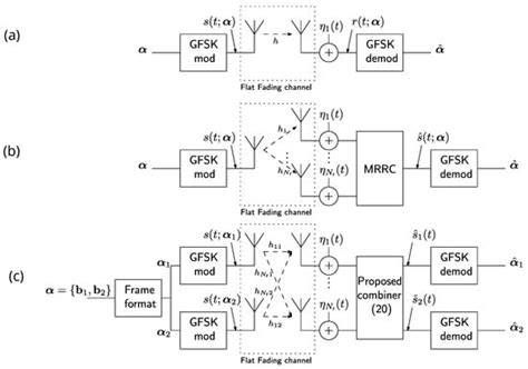 IoT | An Open Access Journal from MDPI