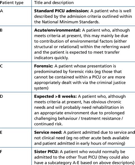 Patient Types 的图像结果