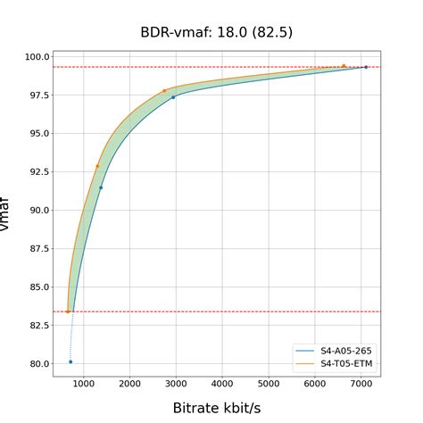 Index of /129021/dash/WAVE/3GPP/5GVideo/Bitstreams/Scenario-4-Sharing ...