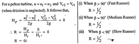 Reaction Turbine - Layout Diagram, Main parts, Components, Working ...
