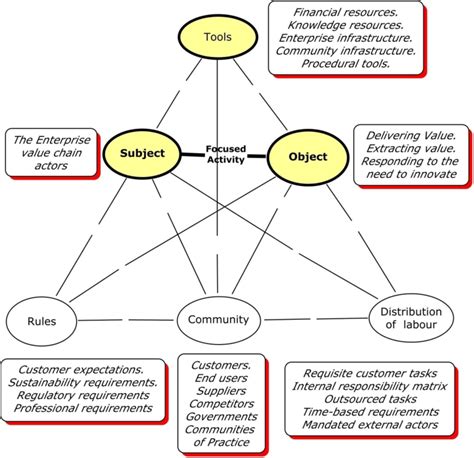 Image result for Model Activity Tasks IX