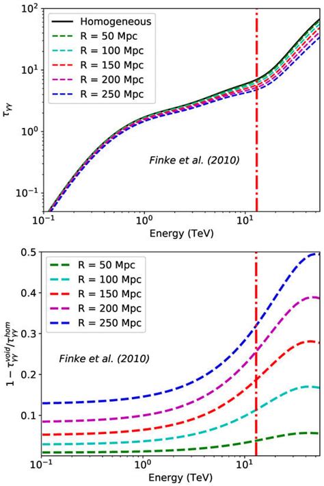 Multi-TeV Gamma Rays from GRB 221009A: Challenges for Emission ...