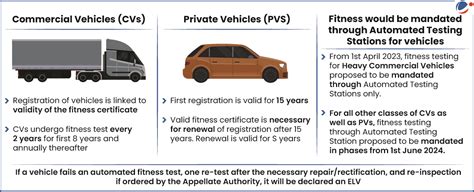 Ministry of Road Transport and Highways (MoRTH) launched Voluntary ...