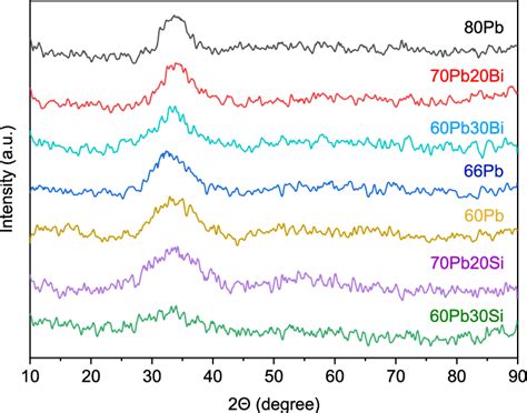 Image result for Powder Diffraction
