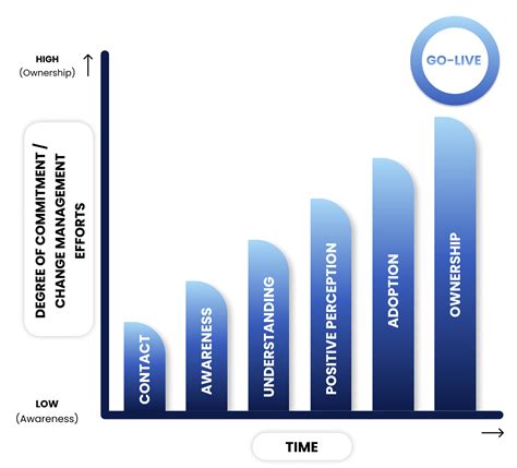 Image result for Change Management Explained
