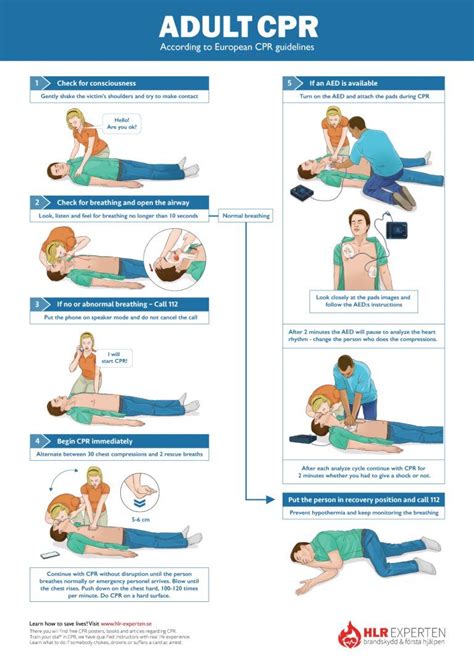 Image result for CPR Procedure Manually
