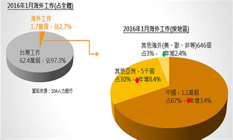 境外工作意外险多少钱一年？ - 阳谋卡讯网