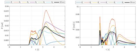 Forward Collision Avoidance Test 的图像结果