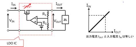 LDOに外付け部品は必要ですか？ | 東芝デバイス＆ストレージ株式会社 | 日本