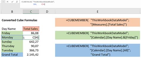 Image result for Cube Function PowerPivot