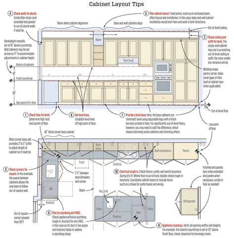 Designing A Kitchen Cabinet Layout - Design Talk