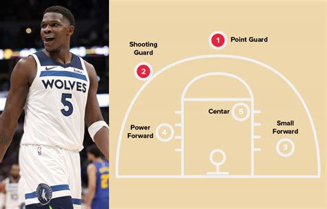 Basketball Position 的图像结果