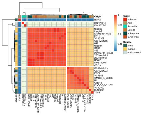 Characterization of the Antibiotic and Copper Resistance of Emergent ...