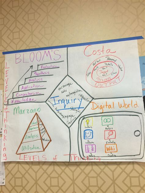 Avid One Pager Template | AT A GLANCE