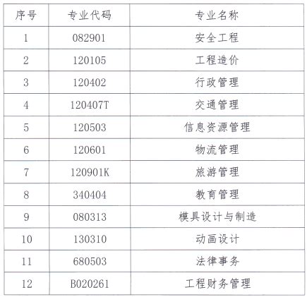 22长沙理工大学英语语言文学经验贴 - 知乎