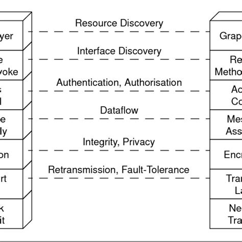 SQLAlchemy Protocol Stack 的图像结果