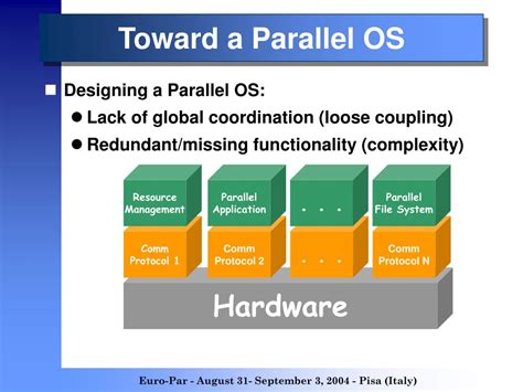 Image result for Parallel Operating System