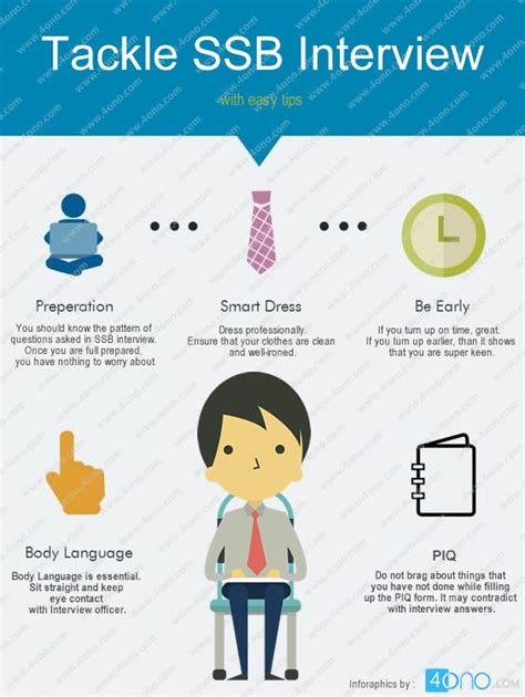 NDA Interview Questions 的图像结果