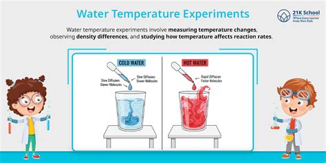 Water Temp Experiments 的图像结果