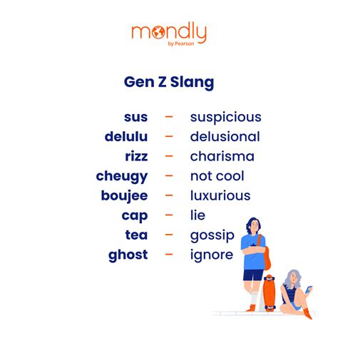 Gen Z Slang Words in 2025 | Slang words, Good vocabulary words, Good ...