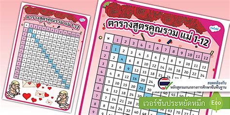 ใบตารางสูตรคูณรวม แม่ 1-12