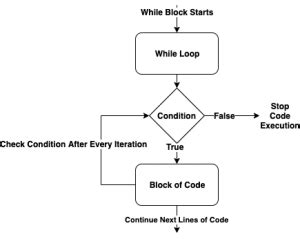 Python While Loop Syntax 的图像结果