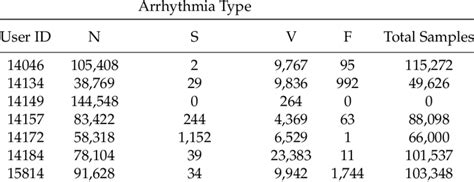 Labels of MIT-BIH Dataset 的图像结果