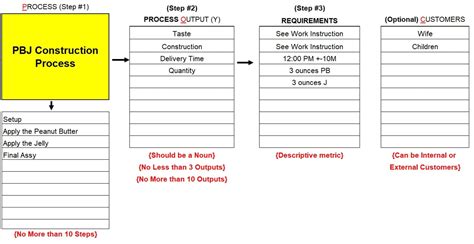 SIPOC Tutorial 的图像结果