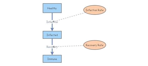 Image result for Instructor Insight Tutorial