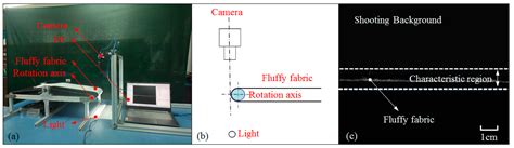 Three-Dimensional Reconstruction of Fleece Fabric Surface for Thickness ...