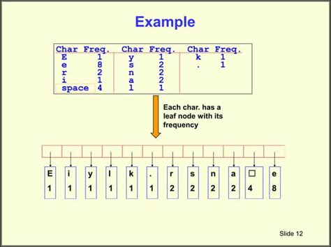 Image result for Huffman Coding Using Greedy Algorithm Implementations