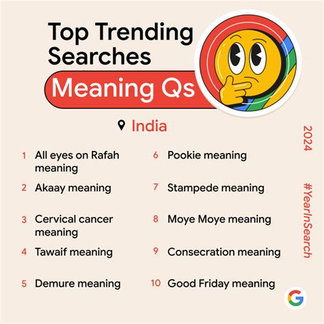 IPL, T20 World Cup and 8 other things that Indians Googled most for in ...