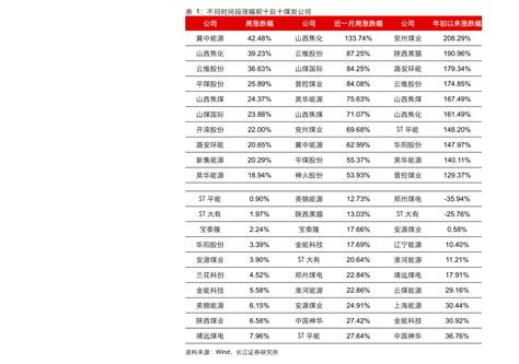 股票002378（华统股份股票行情）-会投研