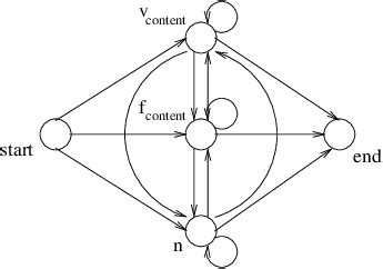 Python Tutorial HMM 的图像结果