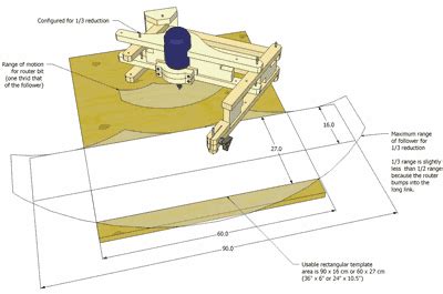 Image result for 3D Router Pantograph