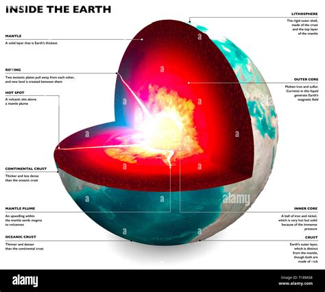 Outer Core Temperature