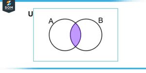 Image result for Intersection Math Definition Example
