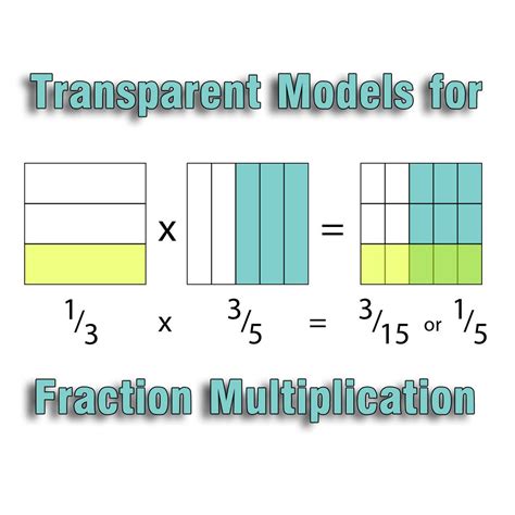 Image result for Visualize Multiplication of Fraction