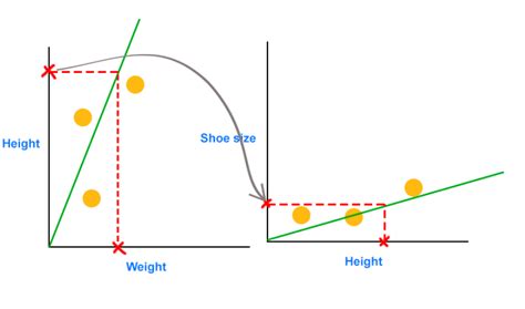 Image result for Visually Showing Why Chain Rule Works