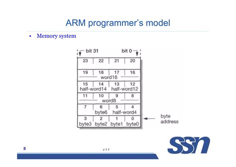 Image result for Thumb Programming Model of Arm Controller