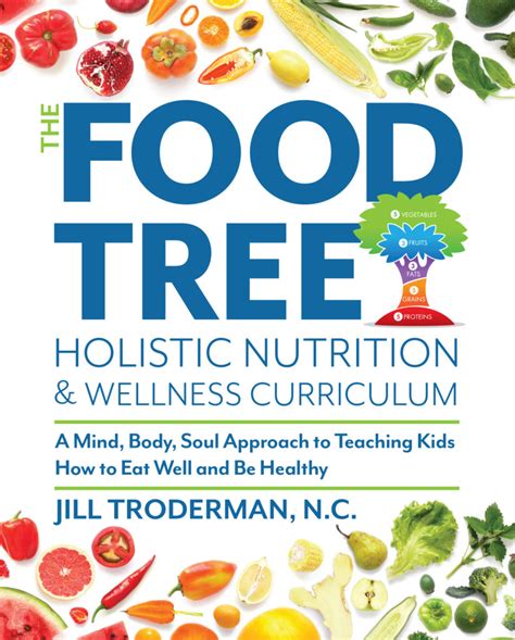 Image result for Food Tree