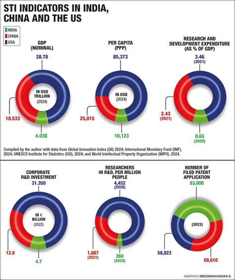China and India aim at reducing STI interdependency risks- The Week