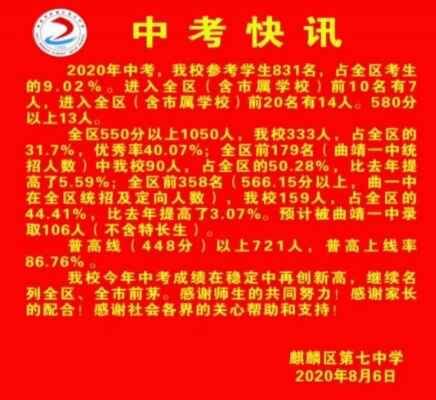 2021年北京西城区中考统招录取分数线公布_2021中考分数线_中考网