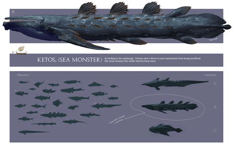 Sea Serpent design for "Perseus and Andromeda attacked by Sea Serpent ...