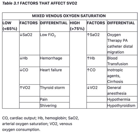 SvO2 的图像结果