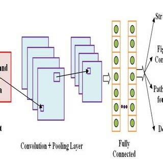 Image result for Visualization CNN Sentiment Analysis