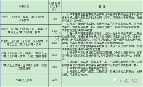 广东省高速公路救援服务（拖车&吊车）收费标准_腾讯新闻