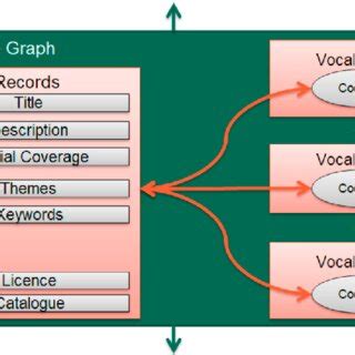Sample Knowledge Graph 的图像结果