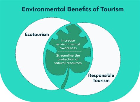 Negative Impact On Local Community 的图像结果