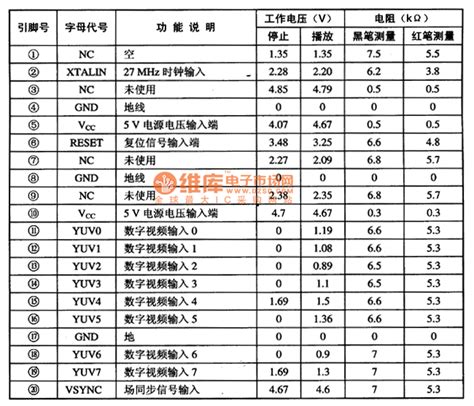 Image result for Video Coding Circuit Diagram PDF